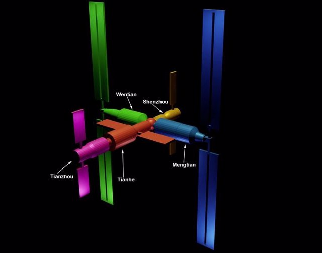 Esquema de la estación espacial china