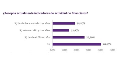 Economía Finanzas