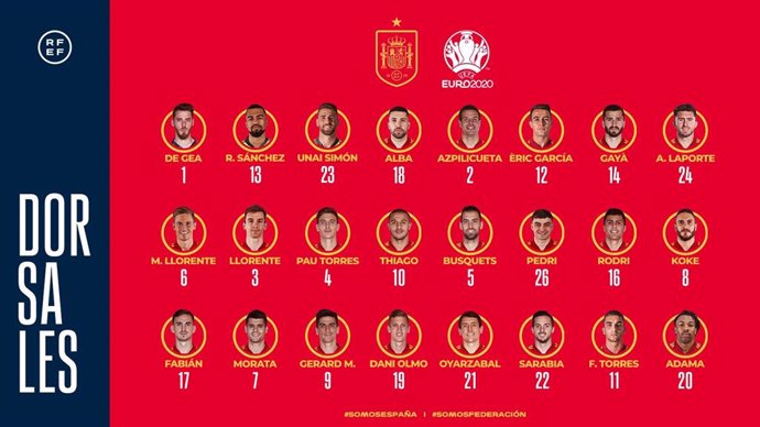 Dorsales de la selección española de fútbol para la Eurocopa 2020