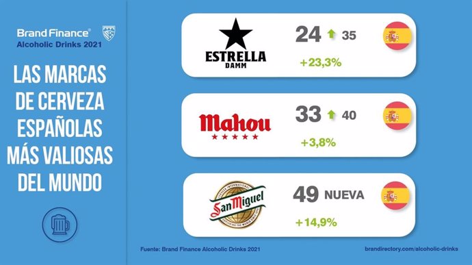 Ranking de cervezas españolas más valiosas del mundo