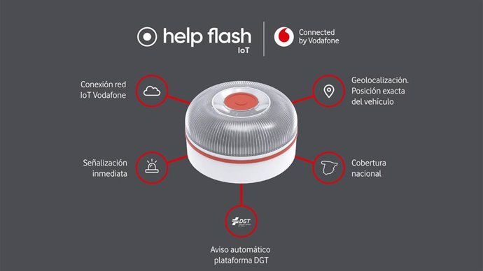 Infografría del dispositivo Help Flash IoT , la solución conectada de Vodafone y Netun Solutions para sustituir al triángulo de emergencia.