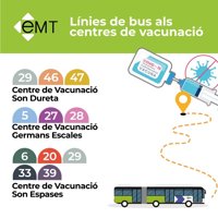 La EMT recuerda a la ciudadanía que hasta cinco líneas conectan los puntos de vacunación de Son Espases