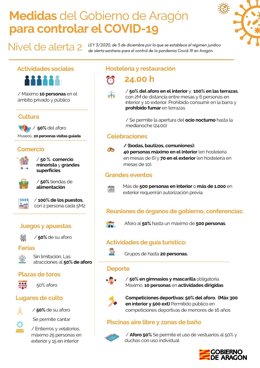 Aragón relaja medidas frente a la COVID-19, sin ninguna zona confinada, y permite el ocio nocturno hasta las 24 horas