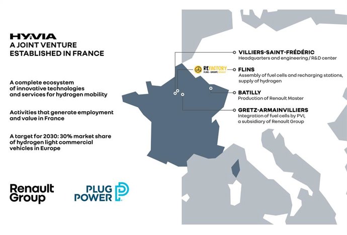Instalaciones utilizadas por Hyvia.