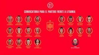 De la Fuente cita a 20 jugadores de la Sub-21 para el duelo ante Lituania
