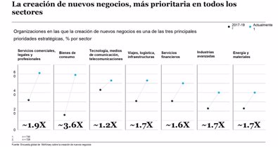 Macroeconomía