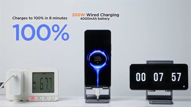 Carga rápida HyperCharge de 200W por cable de Xiaomi.