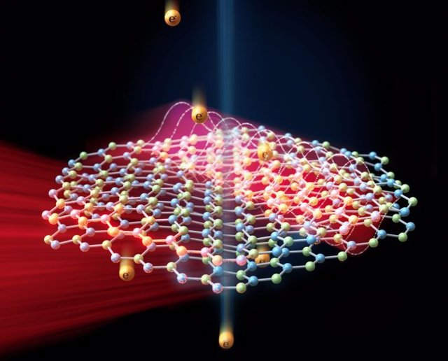 Ilustración de una onda de luz y sonido en materiales 2D y su medición utilizando electrones libres