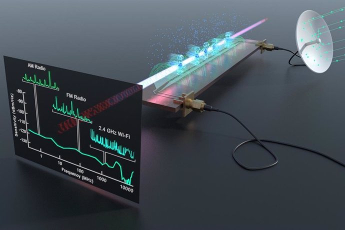 Archivo - Un receptor y analizador de espectro Rydberg detecta una amplia gama de señales de radiofrecuencia del mundo real por encima de un circuito de microondas que incluye radio AM, radio FM, Wi-Fi y Bluetooth.