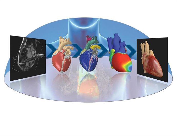 Ilustración sobre los gemelos virtuales de Dassault Systmes.
