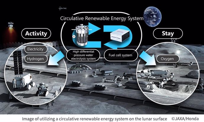 Imagen de un sistema de energía renovable circulante en la superficie lunar