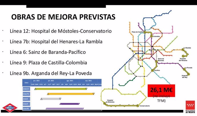 Obras de Metro de Madrid en varias líneas