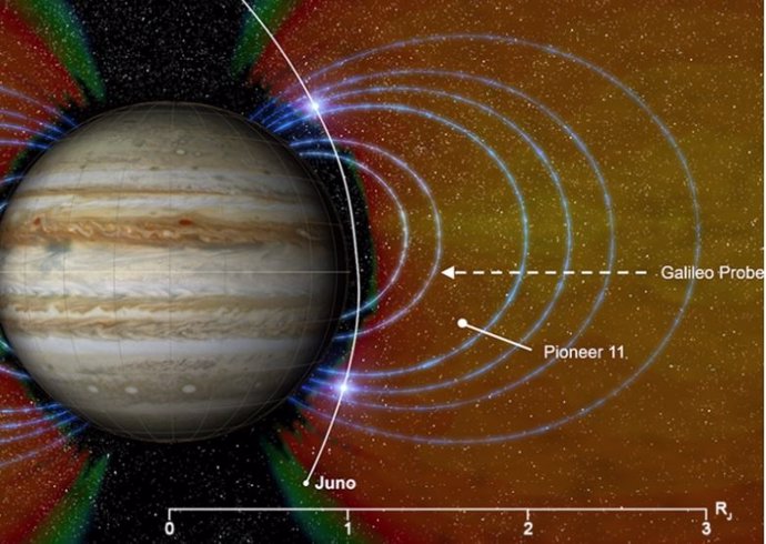La cámara estelar de la unidad de referencia estelar de Juno registra rayas brillantes en sus imágenes cuando estos iones penetrantes golpean su sensor.