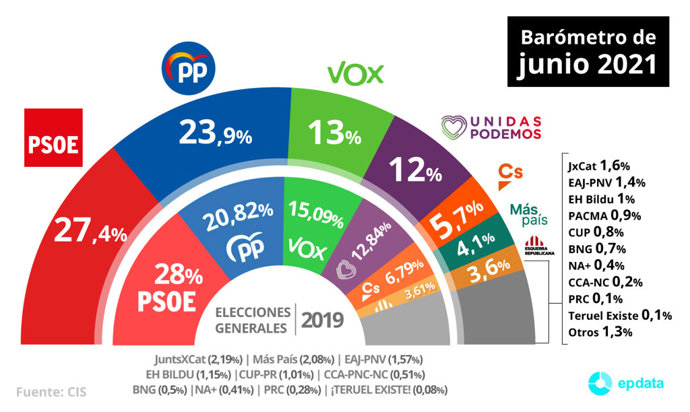 Vídeo de la noticia