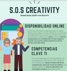 Cartel de 'SOS Creativity, Seniors online security for creative'
