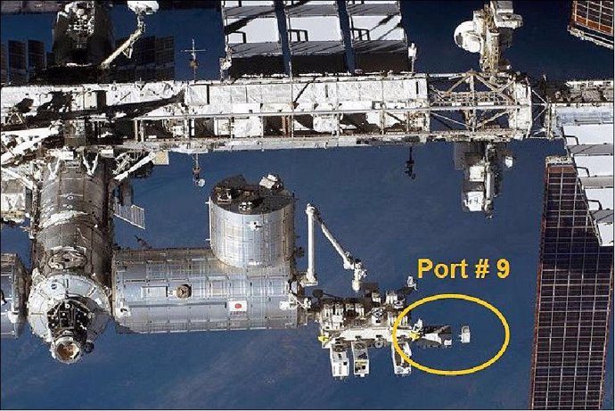 Ubicación del instrumento CALET en la Estación Espacial