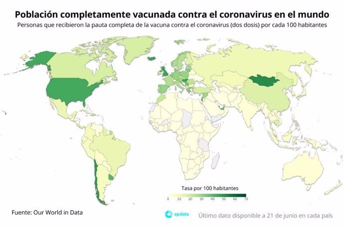 Población completamente vacunada contra el coronavirus en el mundo