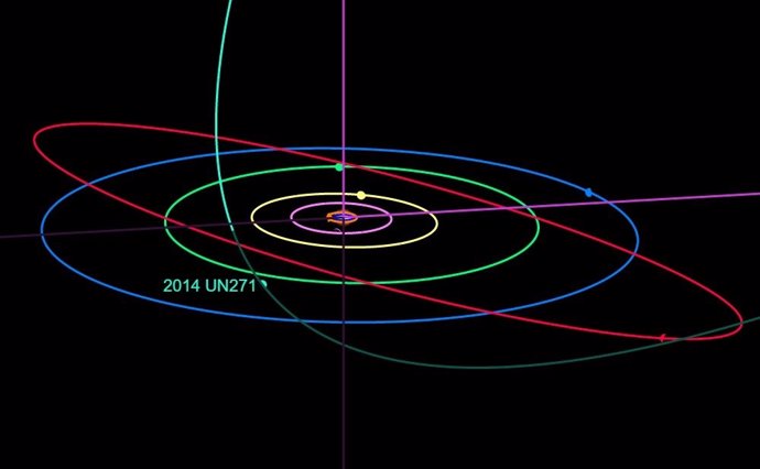 El cometa 2014 UN271 está cayendo en la región planetaria de nuestro sistema solar desde la nube de Oort. Llegará a 10.1 UA del Sol en 2031.