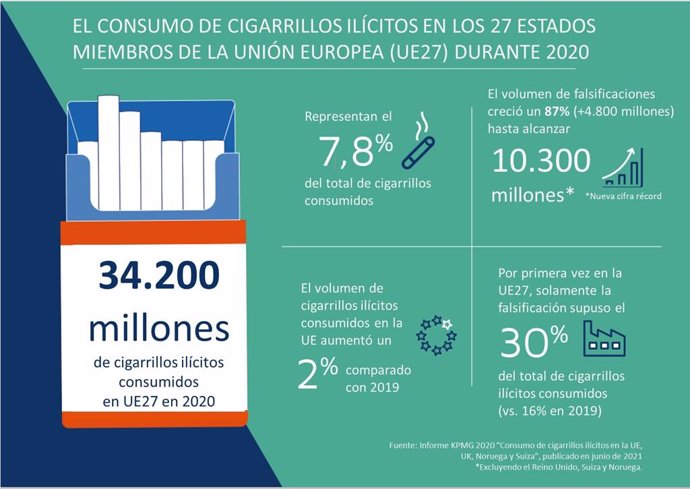 Infografía