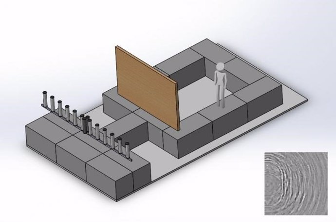 Ilustración de la configuración del laboratorio para m-Widar, con transmisores y receptor a la izquierda y una persona detrás del tablero a la derecha. El recuadro en la parte inferior derecha muestra la imagen correspondiente producida por el instrumen