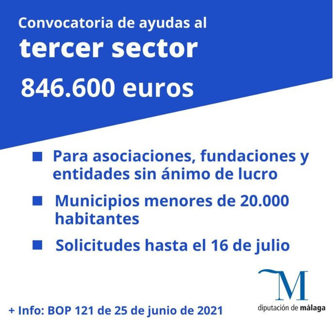 La Diputación destina casi 850.000 euros para el desarrollo de proyectos de atención a la ciudadanía