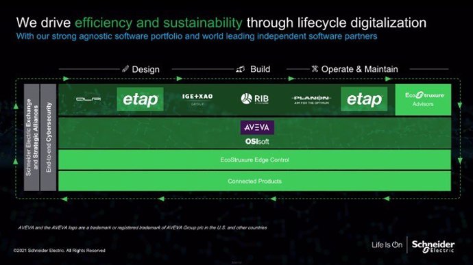 Schneider Electric Software Portfolio