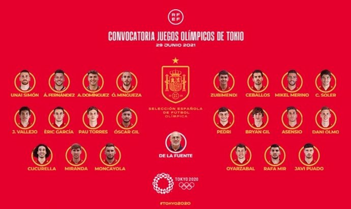 Lista de España para los Juegos Olímpicos