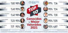 TOP 10 Personajes Más Conocidos y Mejor Valorados
