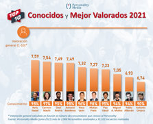 TOP 10 Personajes Más Conocidos y Mejor Valorados