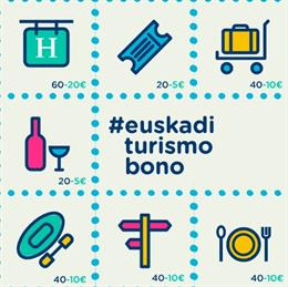 Euskadi promociona este verano los vales 'Euskadi Turismo Bono' que ofrecen descuentos de hasta 20 euros
