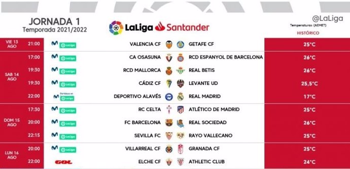 Horarios de la primera jornada de Liga 2021-22