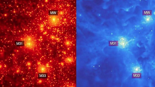 Imagen del grupo local simulado utilizado para el artículo. Izquierda, imagen de materia oscura; a la derecha, distribución de gas. Se indican las tres galaxias principales del Grupo Local (MW, M31 y M33).