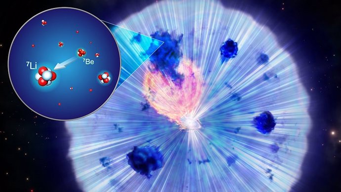 Una explosión de nova clásica ocurre en un sistema binario de enana blanca y estrella compañera. El gas de la estrella compañera se acumula en la enana blanca, lo que desencadena una fuga termonuclear que expulsa los elementos recién formados al espacio.