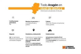 La Comunida Autónoma de Aragón vuelve al nivel de alerta sanitaria 2