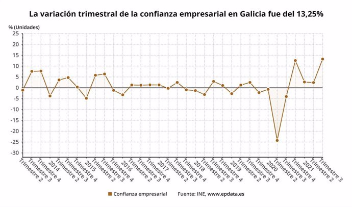 Evolución de la confianza empresarial