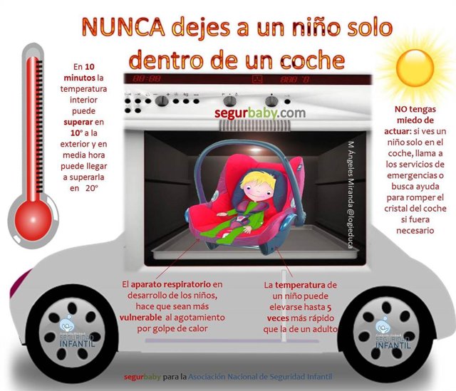 Motivos por los que la Guardia Civil te indica que nunca debes dejar a un niño solo dentro de un coche