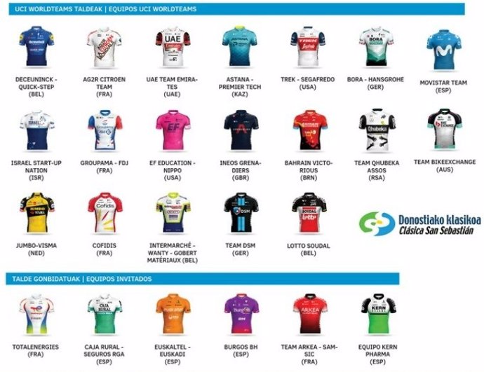La Clásica San Sebastián 2021 contará con 25 equipos y 175 corredores