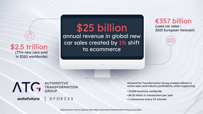 Automotive Transformation Group Created To Revolutionise Vehicle Sales  Enabling Billions In Online Sales As Industry Rapidly Digitises