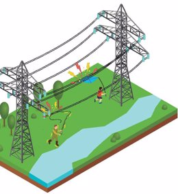 Ilustración de uno de los trípticos de Endesa para reforzar las medidas preventivas relacionadas con las actividades de distribución eléctrica