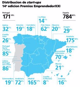 Mapa de distribución de 'start-ups' en la Península Ibérica.