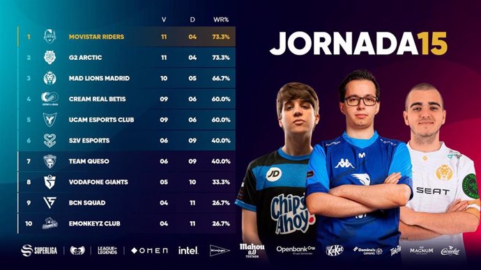 Fotografía sobre la clasificación de UCAM Esports Club para los playoffs de la temporada de verano.