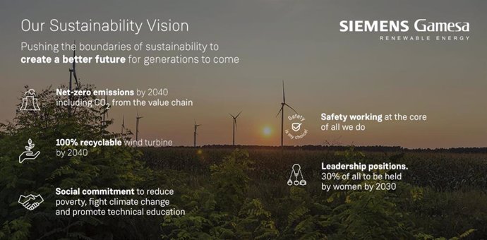 Infografía del plan 'Visión de Sostenibilidad para 2040' de Siemens Gamesa.