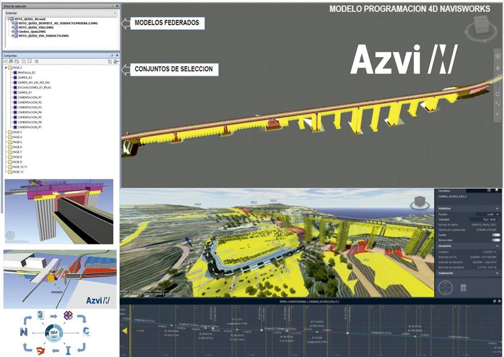 Fotografía del Sistema de Gestión BIM de la empresa Azvi.