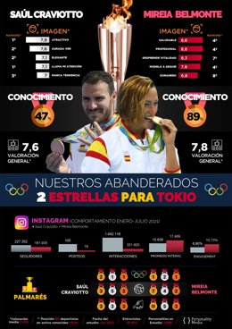 Mireia Belmonte y Saúl Craviotto