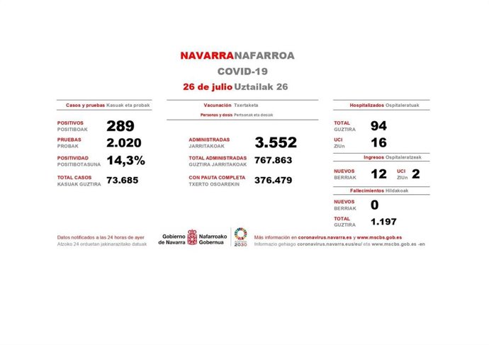 Datos de este domingo.