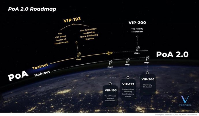 PoA 2.0 Roadmap