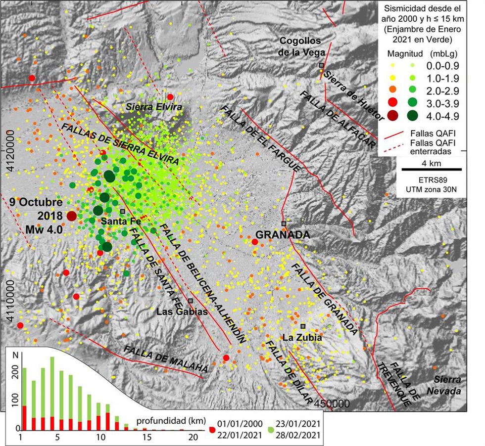 Sismicidad en la zona NE de la Cuenca de Granada a partir de los datos publicados por el Instituto Geográfico Nacional. Localización de las principales fallas del sistema extensional según la base de datos de fallas activas cuaternarias en Iberia.