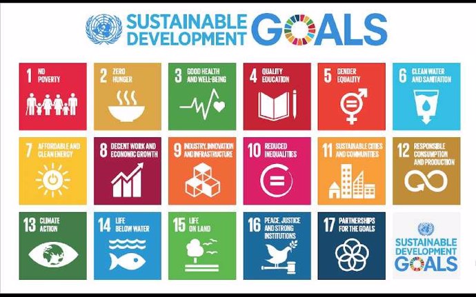 Los 17 Objetivos de Desarrollo Sostenible, adoptados el 25 de septiembre de 2015 como parte de la Agenda 2030.