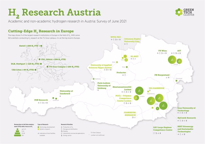 Hydrogen Research Map Austria: 18 Institutes and 1 Site - top in Europe
