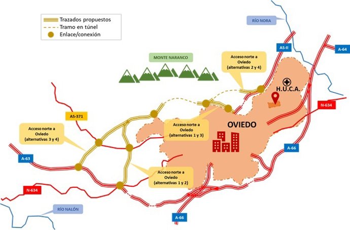 Alternativas para  la Ronda Norte en Oviedo.